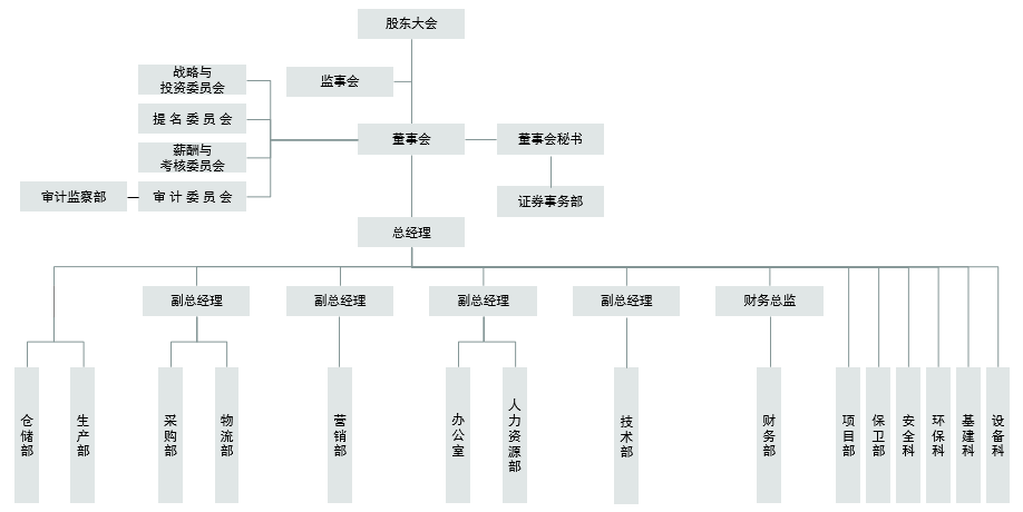 山東AG廳創(chuàng)園生物科技股份有限公司2020年社會責(zé)任報告 山東AG廳創(chuàng)園生物科技股份有限公司2020年社會責(zé)任報告