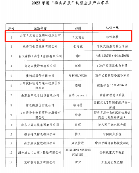 “泰山品質(zhì)”認(rèn)證企業(yè)產(chǎn)品名單 “泰山品質(zhì)”認(rèn)證企業(yè)產(chǎn)品名單