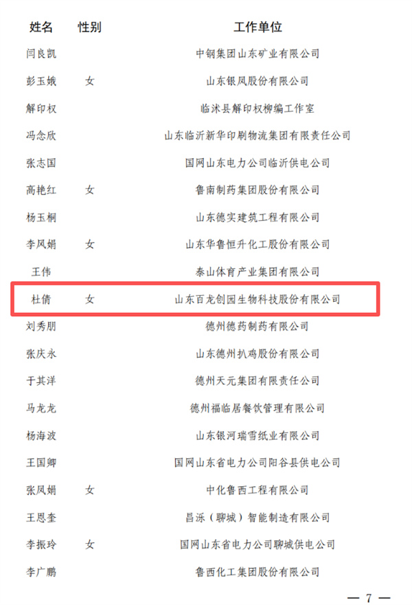 喜報！雙重榮譽加身！AG廳創園杜倩獲評齊魯首席技師、德州十佳新時代勞動者